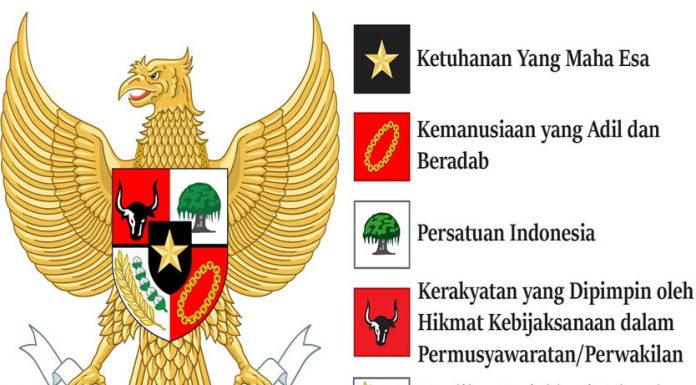 Pancasila, Pondasi Permersatu Indonesia