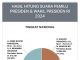 Hasil Real Count KPU (66,61 %) Prabowo-Gibran Melesat Tak Terkejar